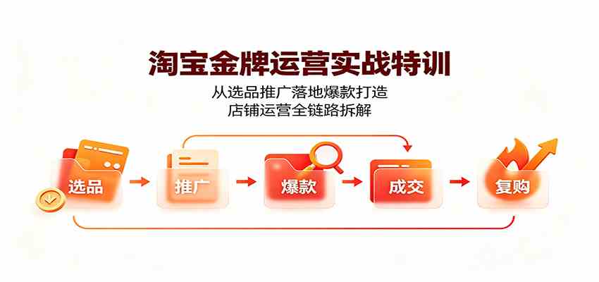 淘宝金牌运营实战特训：从选品推广落地爆款打造，店铺运营全链路拆解亿创资源网_优质资源分享平台_一站式资源获取亿创资源网 | 优质资源分享平台_一站式资源获取