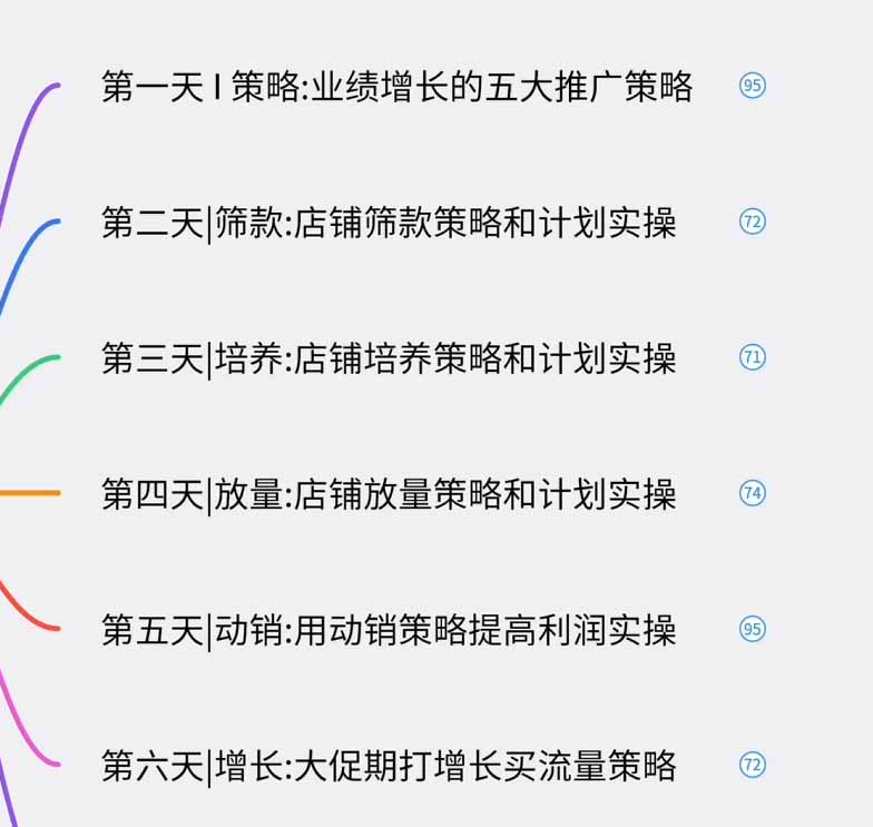 淘宝高阶运营私家课(更新26年 - 第1张