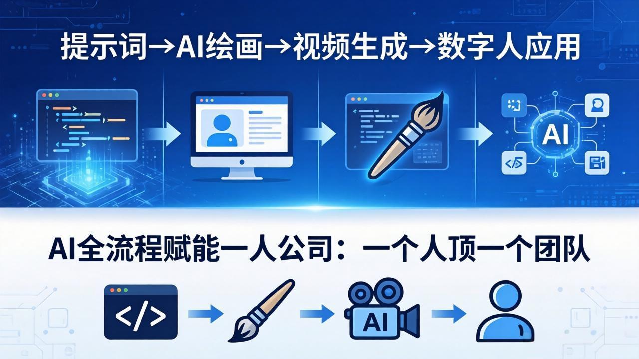 AI全流程赋能一人公司：提示词、绘画、视频、数字人、编程，一个人顶一个团队亿创资源网_优质资源分享平台_一站式资源获取亿创资源网 | 优质资源分享平台_一站式资源获取
