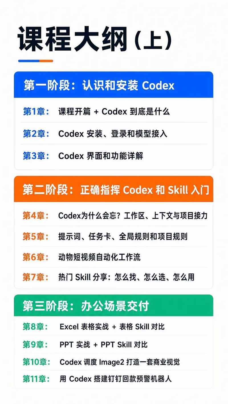 Codex AI实战应用营从工具到项目交付；五大阶段二十章内容案例实操为主线，系统掌握Codex全栈实战能力 - 第3张