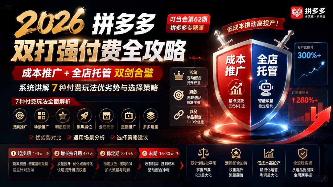 2026拼多多双打强付费全攻略-62期；成本推广加托管双剑合璧，系统讲解7种付费玩法优劣势与选择策略亿创资源网_优质资源分享平台_一站式资源获取亿创资源网 | 优质资源分享平台_一站式资源获取