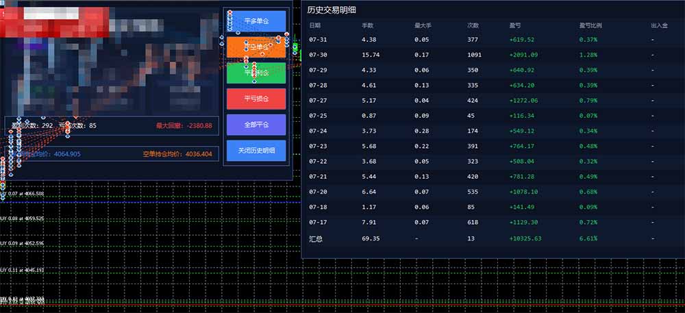 AI智投EA量化训练营，多策略智投+防爆技术+趋势分析 ，轻松上手，矩阵放大，长期稳定。 - 第1张