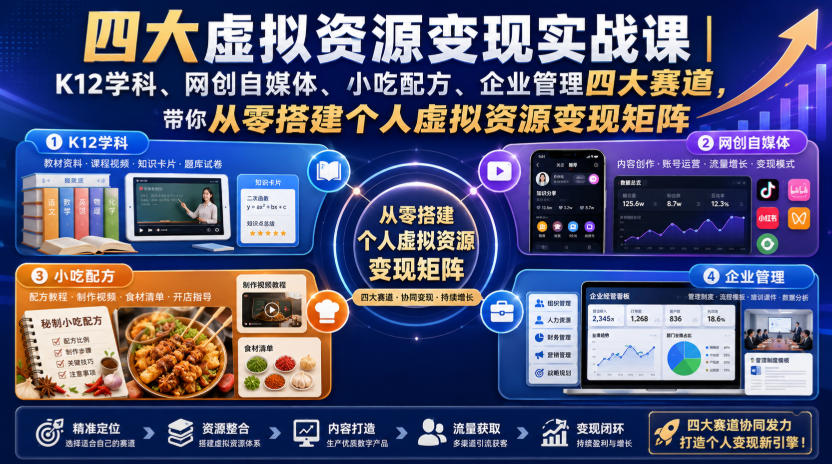 四大虚拟资源变现实战课｜K12学科、网创自媒体、小吃配方、企业管理四大赛道，带你从零搭建个人虚拟资源变现矩阵亿创资源网_优质资源分享平台_一站式资源获取亿创资源网 | 优质资源分享平台_一站式资源获取