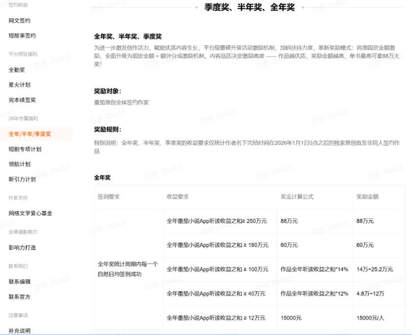 AI小说短故事项目,大佬亲测月入1-3W,零基础教你用AI批量产出优质短故事,实现一稿多吃多渠道变现(更新0824) AI小说短故事项目,大佬亲测月入1-3W,零基础教你用AI批量产出优质短故事,实现一稿多吃多渠道变现(更新0824)
