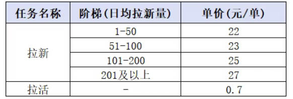 小红书CPA拉新项目8月新实战课,最高25米一单,红利窗口期已开,狂賺高单价,小白也能轻松上手月入1W+(更新0907) 小红书CPA拉新项目8月新实战课,最高25米一单,红利窗口期已开,狂賺高单价,小白也能轻松上手月入1W+(更新0907)