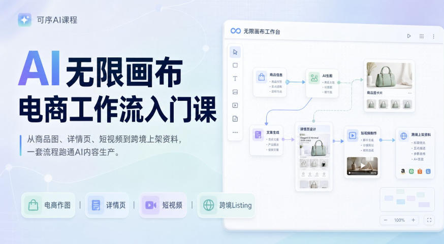 AI无限画布电商工作流入门课，从电商图片、详情页、带货视频到TK亚马逊产品上架模板实战,一套课程搞定亿创资源网_优质资源分享平台_一站式资源获取亿创资源网 | 优质资源分享平台_一站式资源获取