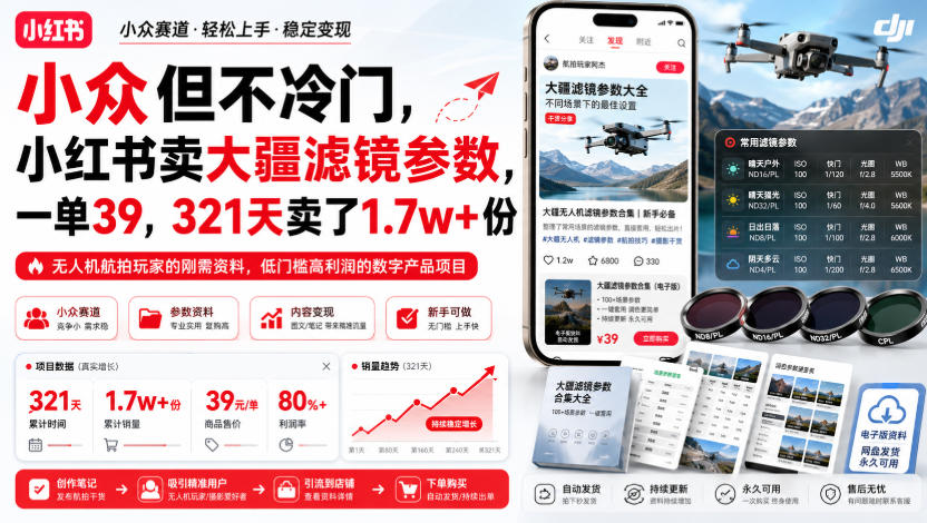 小众但不冷门，小红书卖大疆滤镜参数，一单39，321天卖了1.7w+份亿创资源网_优质资源分享平台_一站式资源获取亿创资源网 | 优质资源分享平台_一站式资源获取