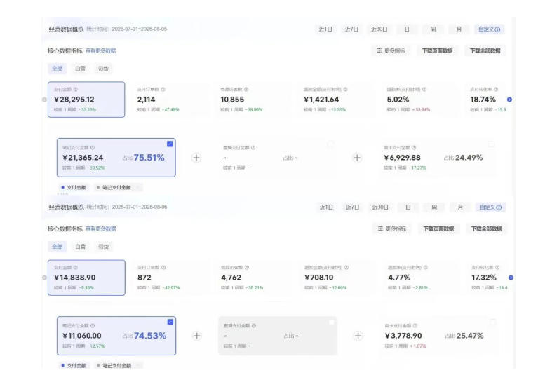8月AI小红书虚拟电商Pro训练营,手把手带你从0到1跑通虚拟电商全流程,给普通人的最短商业变现路径 8月AI小红书虚拟电商Pro训练营,手把手带你从0到1跑通虚拟电商全流程,给普通人的最短商业变现路径