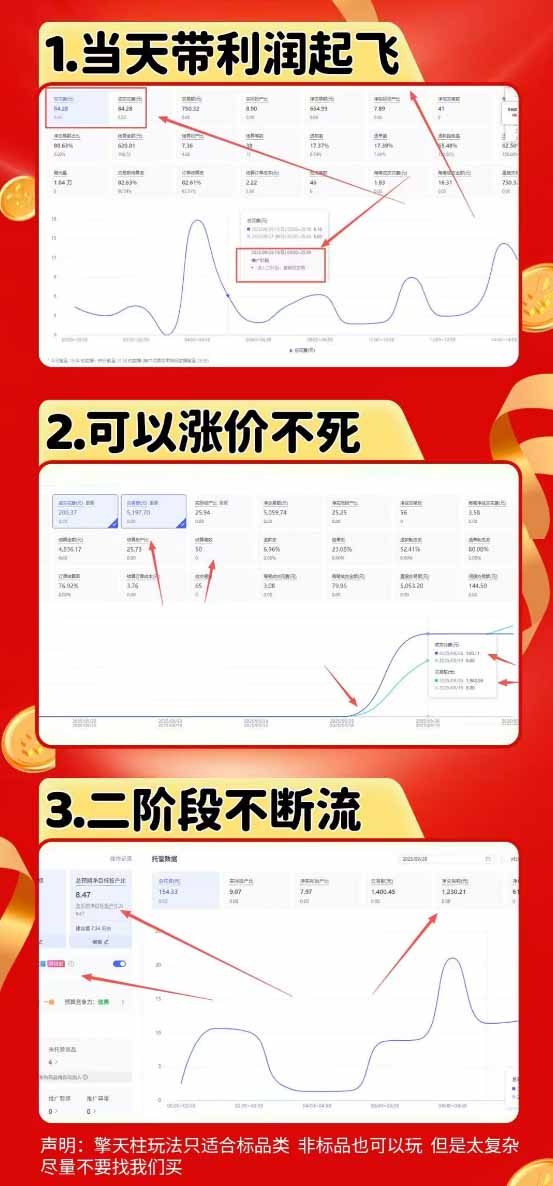 拼多多运营年卡MAX版-8月：原价大促×擎天柱1.0-3.0×限时限量×全站营销×非标品直通车×瞬烧×半付费×全类目实操 - 第1张