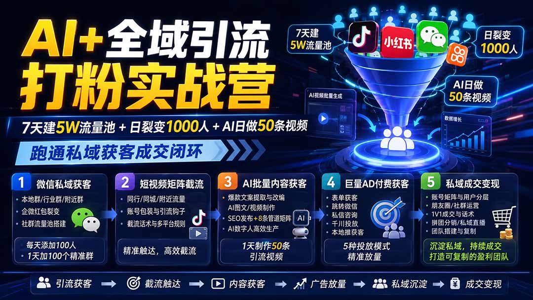 AI+全域引流打粉实战营:7天建5W流量池+日裂变1000人+AI日做50条视频,跑通私域获客成交闭环亿创资源网_优质资源分享平台_一站式资源获取亿创资源网 | 优质资源分享平台_一站式资源获取