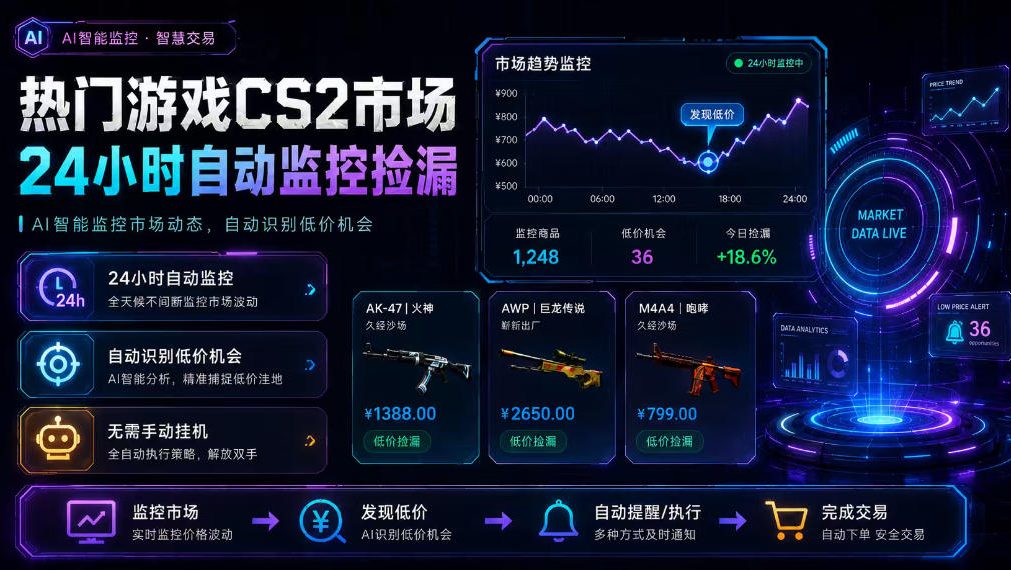 热门游戏CS2市场24小时自动监控捡漏，支持任何形式对数据进行验证，简单易上手，日入300+【揭秘】亿创资源网_优质资源分享平台_一站式资源获取亿创资源网 | 优质资源分享平台_一站式资源获取