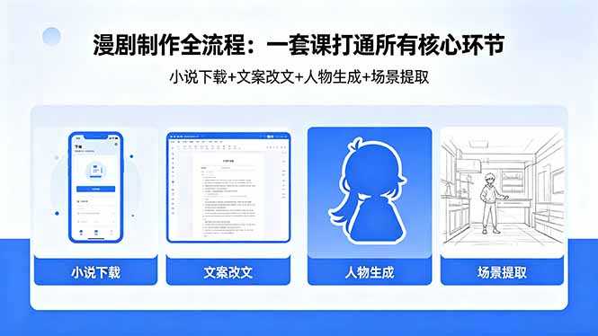 漫剧制作全流程：小说下载+文案改文+人物生成+场景提取：一套课打通漫剧制作所有核心环节亿创资源网_优质资源分享平台_一站式资源获取亿创资源网 | 优质资源分享平台_一站式资源获取