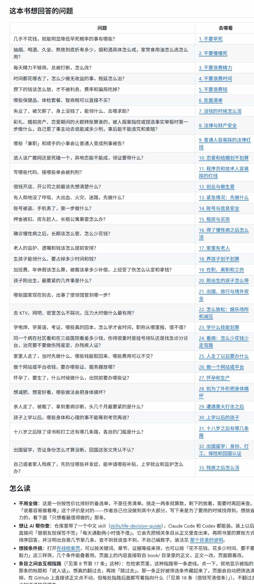 (20726期)狠狠收藏这个 2 万 Star 的 GitHub 项目,堪称高性价比人生指南。 (20726期)狠狠收藏这个 2 万 Star 的 GitHub 项目,堪称高性价比人生指南。