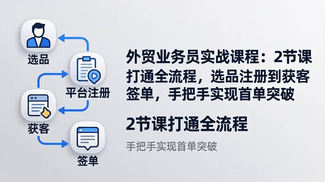 （17770期）外贸业务员实战课程：2节课打通全流程，选品注册到获客签单，手把手实现首单突破