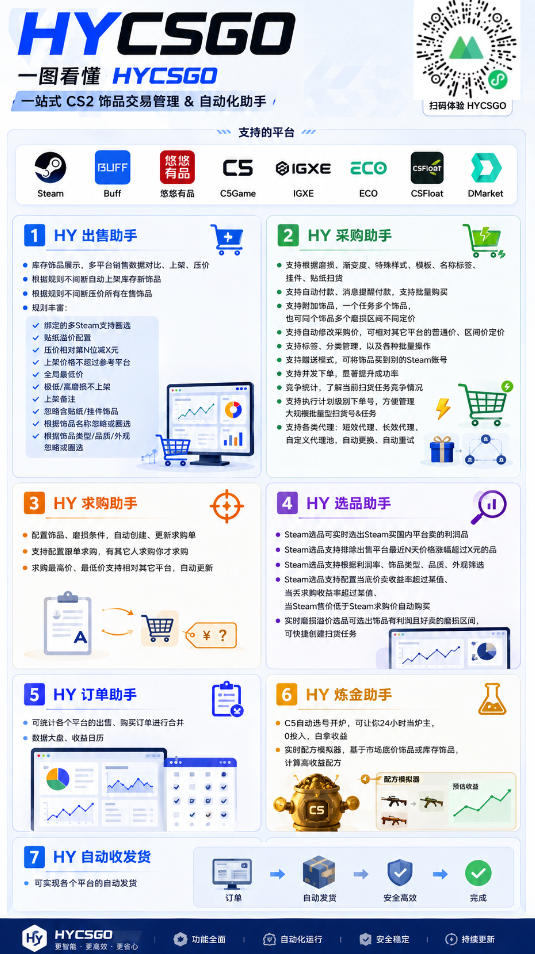 AI全自动游戏扫货和打金币,无需人工值守,日入几百,收益长期稳定,上班族首选副业【揭秘】 AI全自动游戏扫货和打金币,无需人工值守,日入几百,收益长期稳定,上班族首选副业【揭秘】