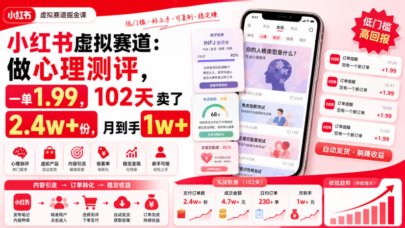小红书虚拟赛道：做心理测评，一单1.99，102天卖了2.4w+份，月到手1w+亿创资源网_优质资源分享平台_一站式资源获取亿创资源网 | 优质资源分享平台_一站式资源获取