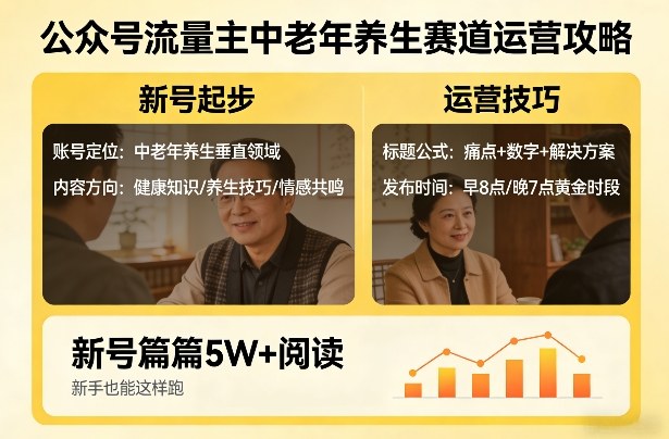 公众号流量主中老年养生赛道，新号篇篇5W+阅读，新手也能这样跑亿创资源网_优质资源分享平台_一站式资源获取亿创资源网 | 优质资源分享平台_一站式资源获取