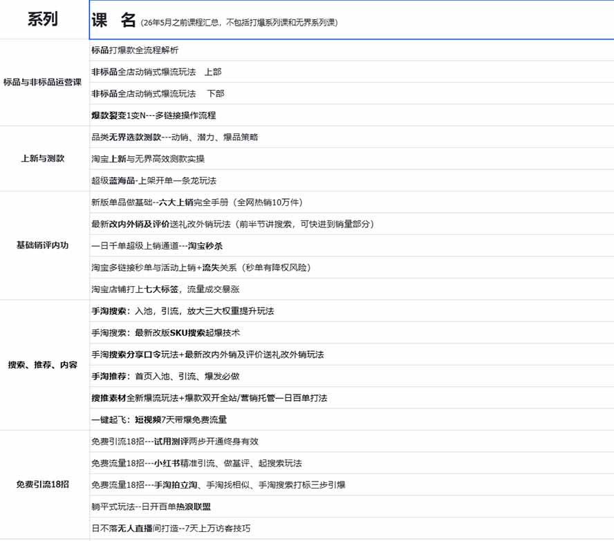 2026淘天开单秘籍PRO实战陪跑课程：全套落地运营玩法，一站式解决淘宝流量低、不出单难题(更新260823 - 第1张