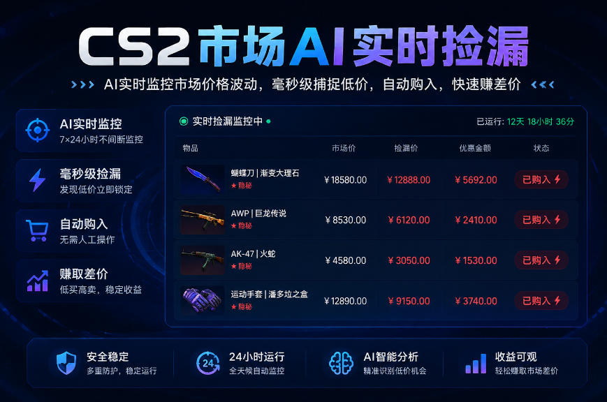 CS2市场AI实时捡漏」一部手机即可完成全部操作|数据支持任何形式验证」稳定运行多年，日入300+【揭秘】亿创资源网_优质资源分享平台_一站式资源获取亿创资源网 | 优质资源分享平台_一站式资源获取