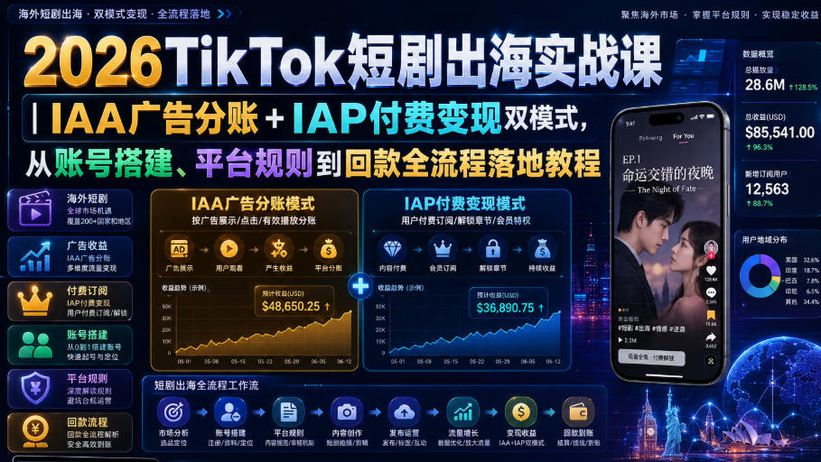 2026TikTok短剧出海实战课｜IAA广告分账+IAP付费变现双模式，从账号搭建、平台规则到回款全流程落地教程亿创资源网_优质资源分享平台_一站式资源获取亿创资源网 | 优质资源分享平台_一站式资源获取