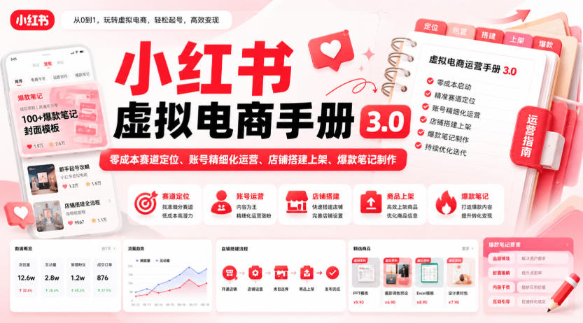 小红书虚拟电商手册3.0，零成本赛道定位、账号精细化运营、店铺搭建上架、爆款笔记制作亿创资源网_优质资源分享平台_一站式资源获取亿创资源网 | 优质资源分享平台_一站式资源获取