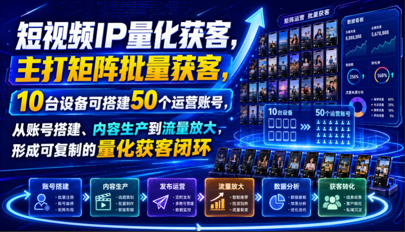 短视频IP量化获客，主打矩阵批量获客，10台设备可搭建50个运营账号，从账号搭建、内容生产到流量放大，形成可复制的量化获客闭环亿创资源网_优质资源分享平台_一站式资源获取亿创资源网 | 优质资源分享平台_一站式资源获取