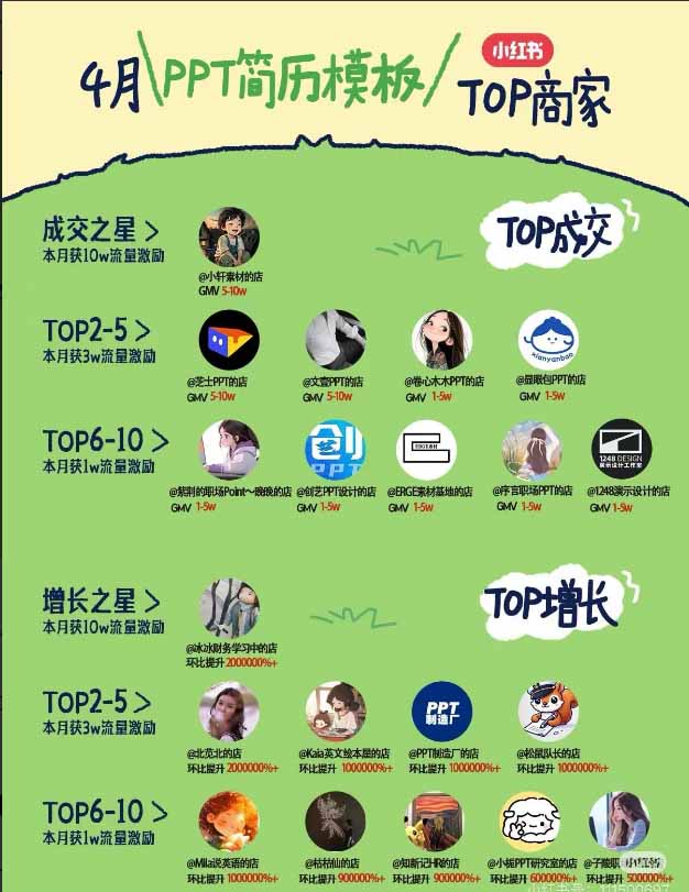 小红书虚拟产品14天实战变现营-第7期：需求挖掘×AI+Skill原创×产品矩阵×内容笔记×一人公司进阶×全链路 - 第1张